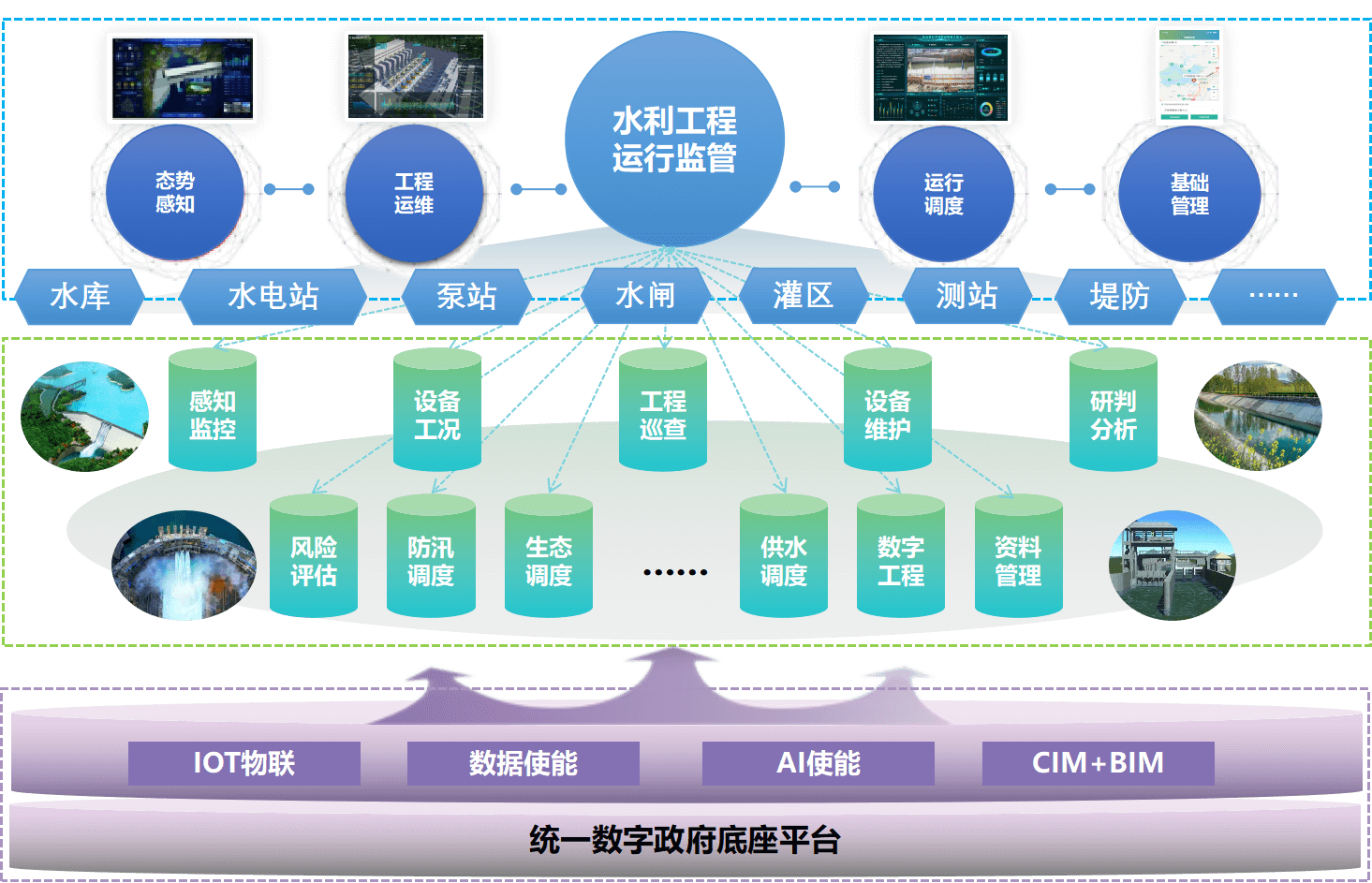 智慧水工程系统