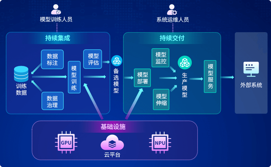 大模型训练平台