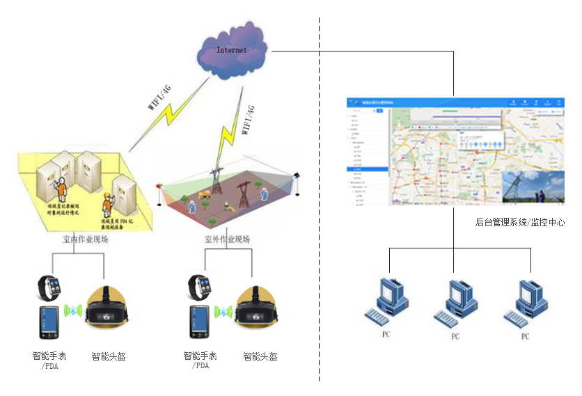 电力行业解决方案图.png